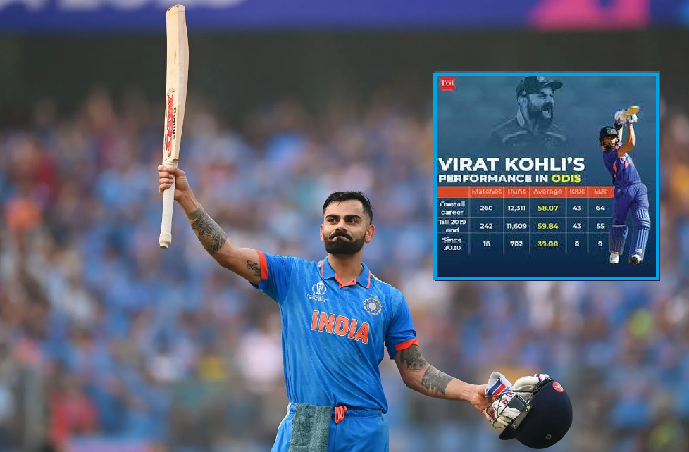 Virat Kohli’s Career Milestones